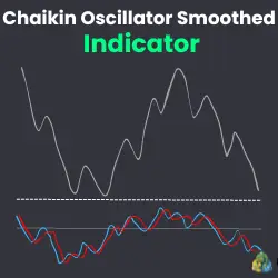 Logo of the Chaikin Oscillator Smoothed Indicator on MT4 and MT5